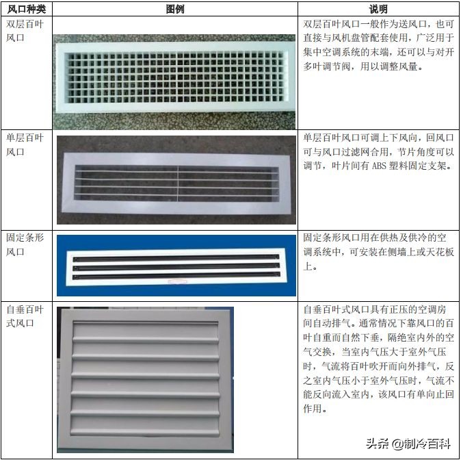 如何解决风口结露问题,风口结露的处理办法