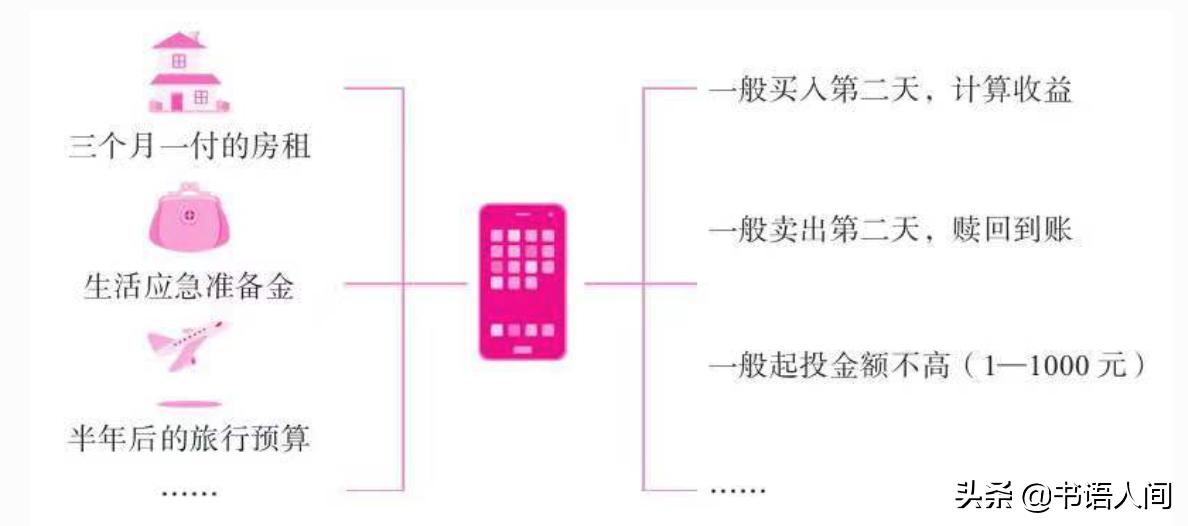 五种安全性较高的小额理财方法,每月1000如何理财快速存够100万