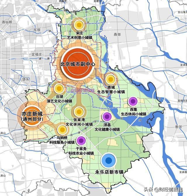 医疗资源疏解,北京医疗资源非首都功能疏解