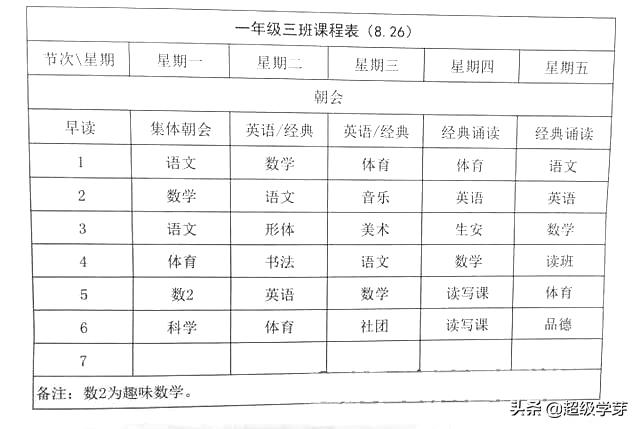成都优质学区排行,成都七中分校学区房