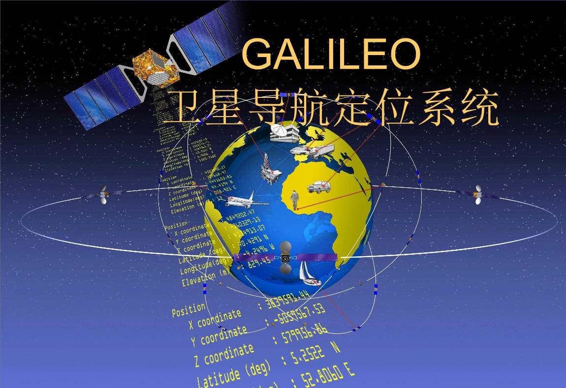 全球四大卫星导航系统优劣,中国自行研究的全球卫星导航系统