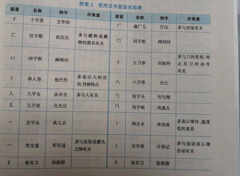 汉字识字方法有哪些,汉字识字入门教学视频