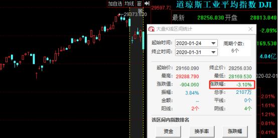 明天开市的是哪个股票,明天股市开市如何操作