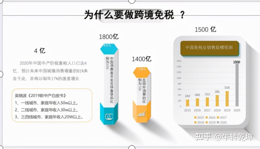 为什么要做跨境电商物流,为什么要做跨境电商平台销售