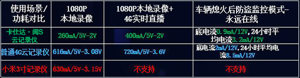 车载wifi版秒变4g,车机wifi版还是4g版好