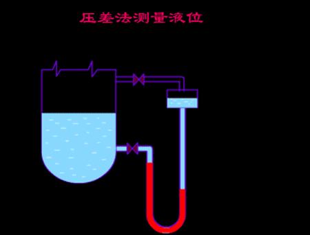 40种巧妙的液压机械结构,液压元件工作原理视频