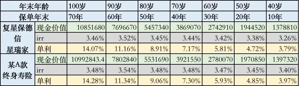 复星保德信星福家终身寿险怎么样,不吹不黑的重疾险