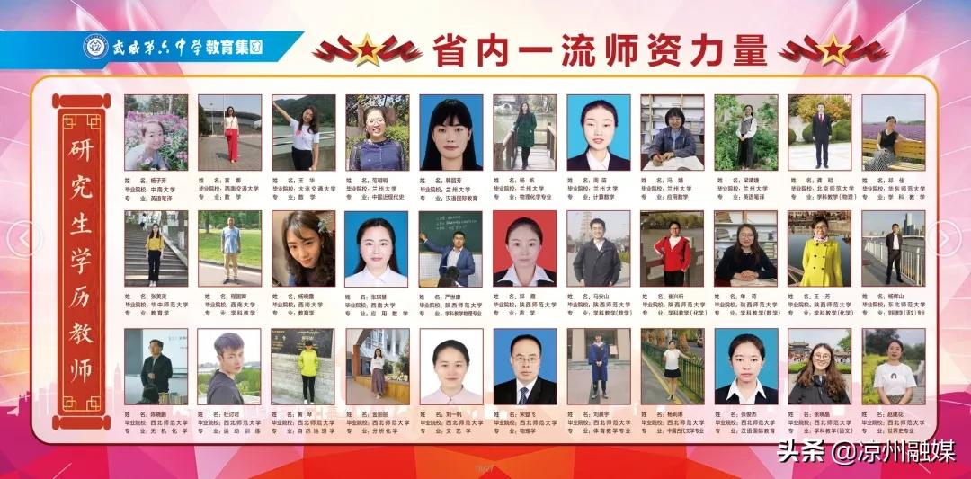 武威六中录取名单2021初中,武威第六中学体考