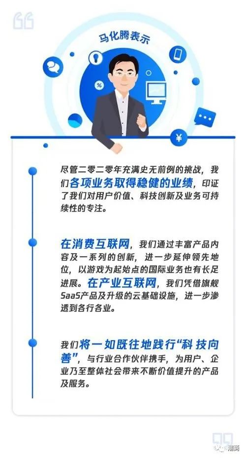 狂赚1600亿!腾讯年报刷屏,马化腾首度回应反垄断
