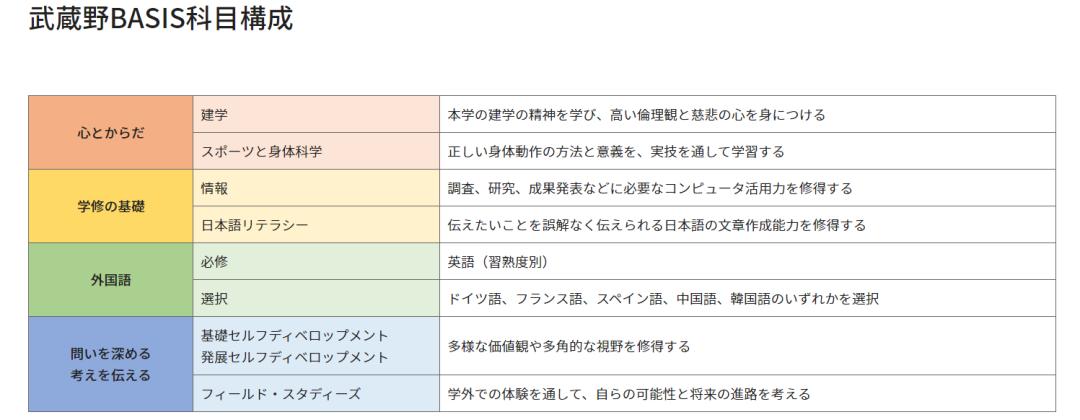 eju考试成绩对应大学,eju考多少分可以进名校