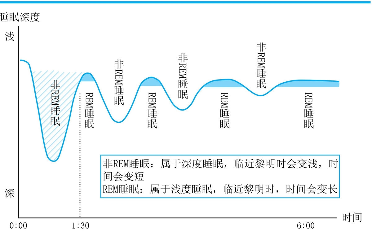 考前睡不着安慰,考前睡不着怎么办可以熬夜吗