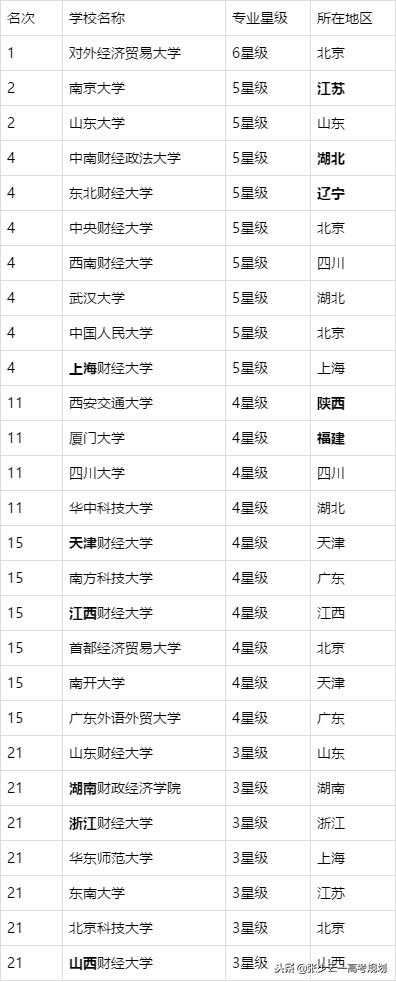 金融工程是烂专业吗,家长问题解决了要回复吗