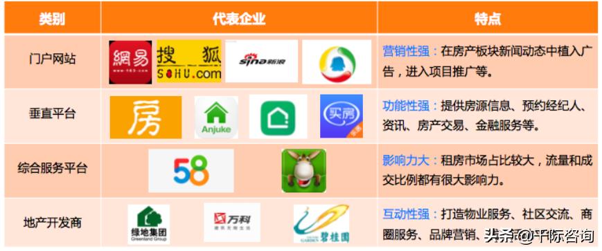 2021互联网房地产平台发展研究报告