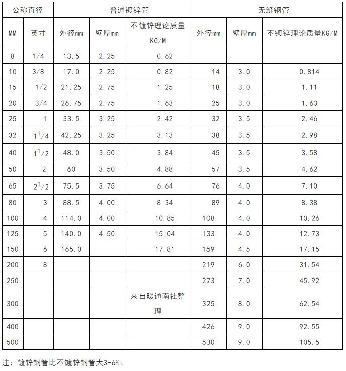 中央空调怎么安装电源线和信号线,中央空调一般在装修哪个阶段安装