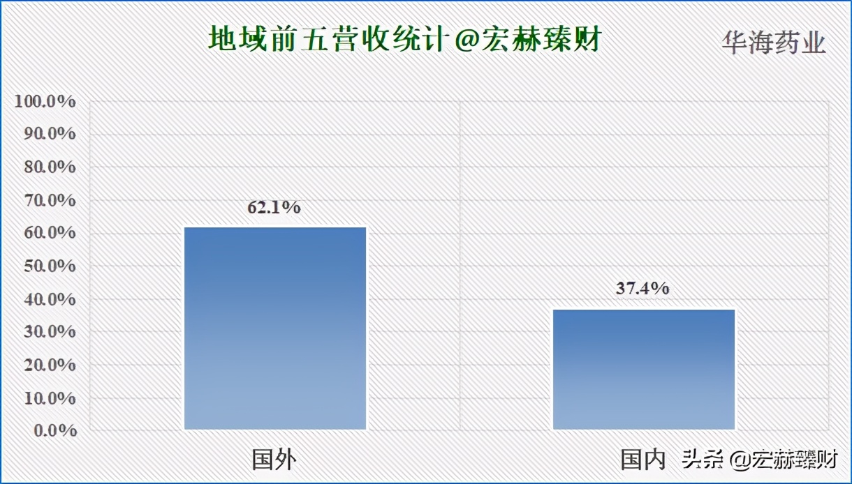 华海药业有护城河吗,护城河药业