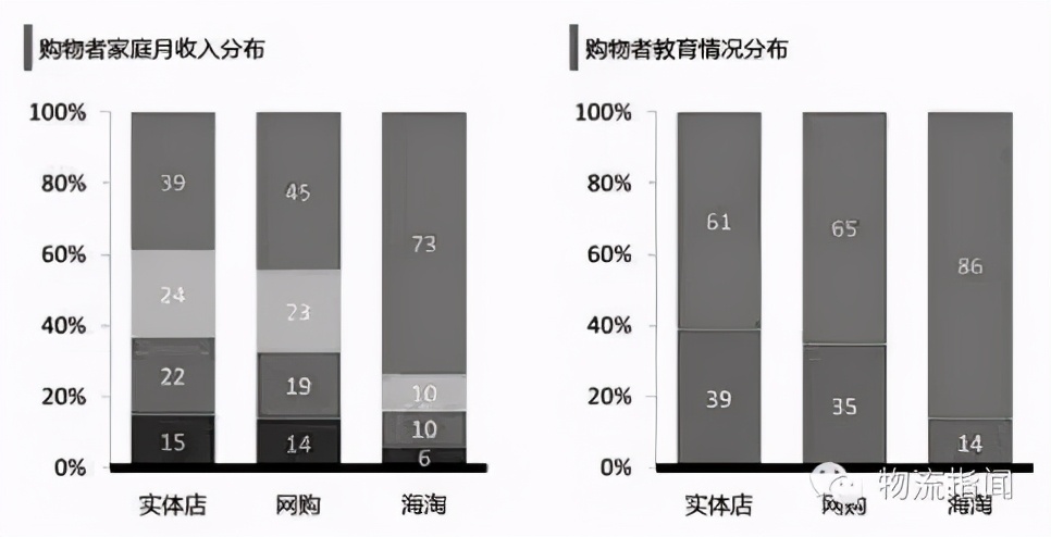 电商发展与农村电商融合,跨境电商与农村电商结合