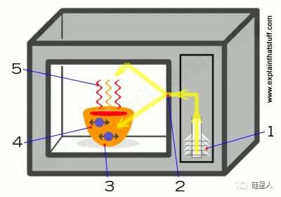 新粒子加速器比绿豆还小?在家都能做高能物理实验了!