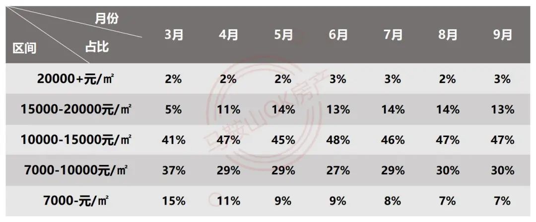 马鞍山最新房价一览表,2020年8月份马鞍山二手房价跌了没