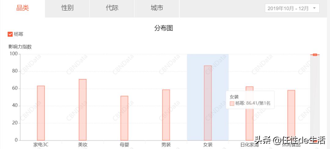 杨幂带货女王成长,带货女王杨幂又火了