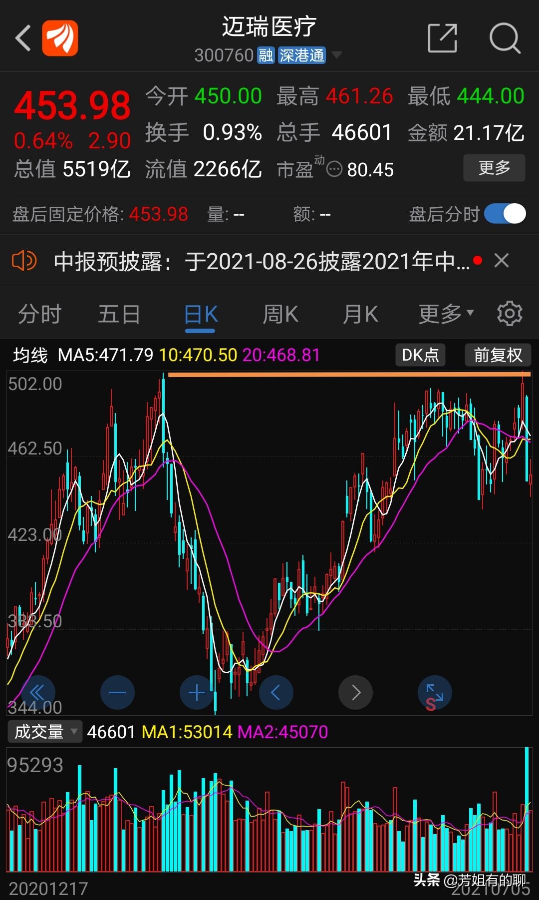 双创50etf在哪购买,双创50etf可以在股市买卖吗