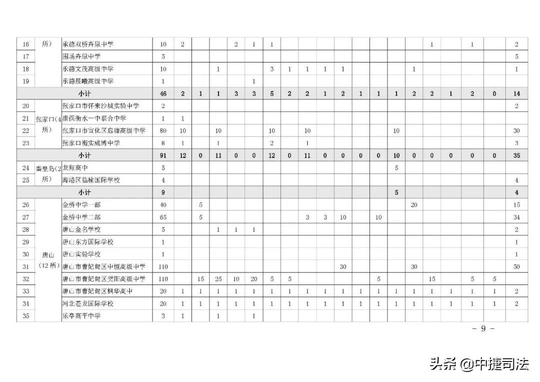 2020沧州市各学校中考录取分数,沧州市2022年中考成绩一分一档表