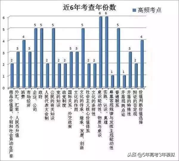 知识清单和考点同步解读,各类常识考点汇总73页