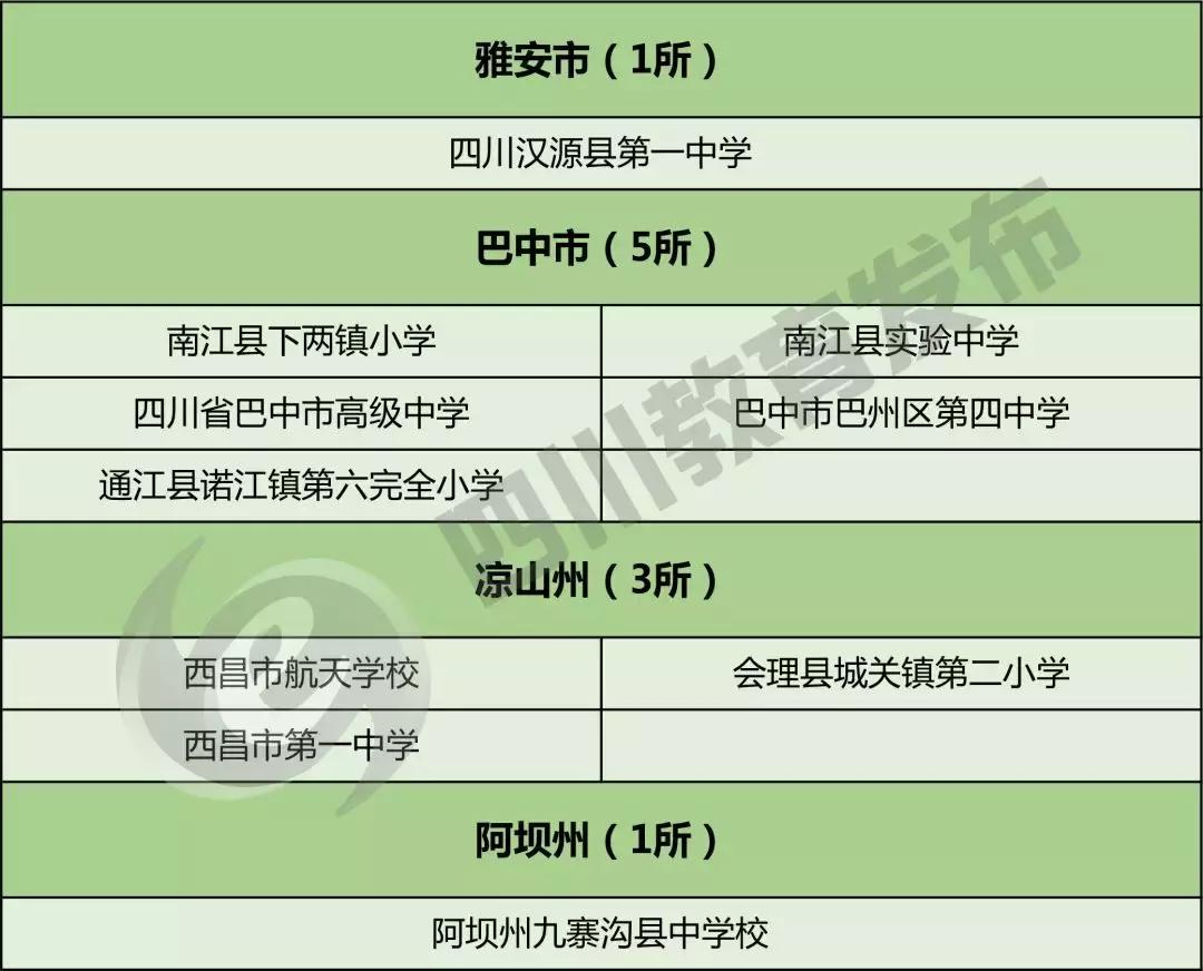 全国校园足球特色学校名单查询,2019全国特色足球小学学校名单