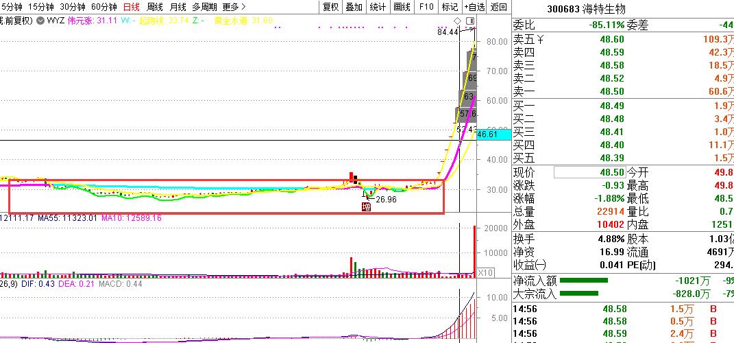 什么是企业盈利能力分析,如何正确分析企业盈利能力