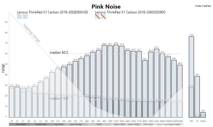 thinkpadx1carbon2024优化,thinkpadx1nano和carbon选哪个
