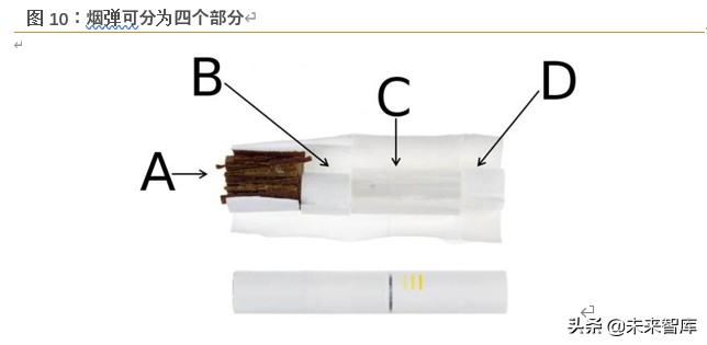 草烟是什么,草烟属于什么烟