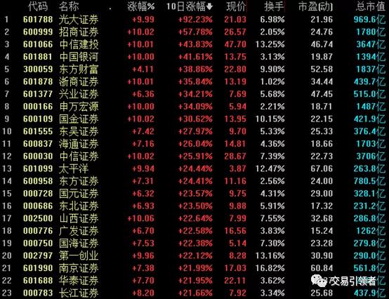 金融概念股有哪些,网络安全概念股一览表
