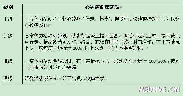 有心脏病了怎么保养心脏,心脏病心功能分级顺口溜