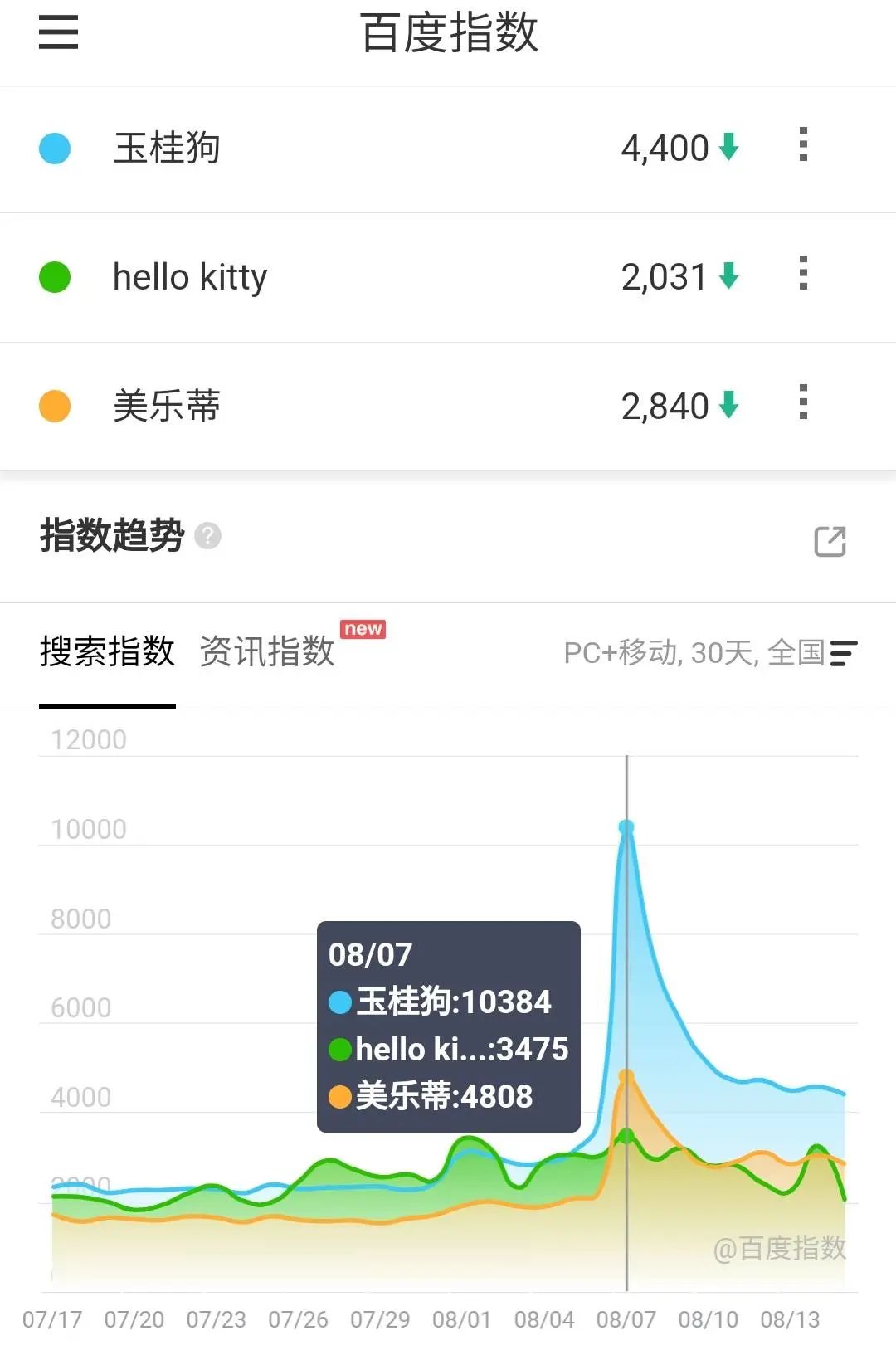 玉桂狗是不是反派,玉桂狗反派角色