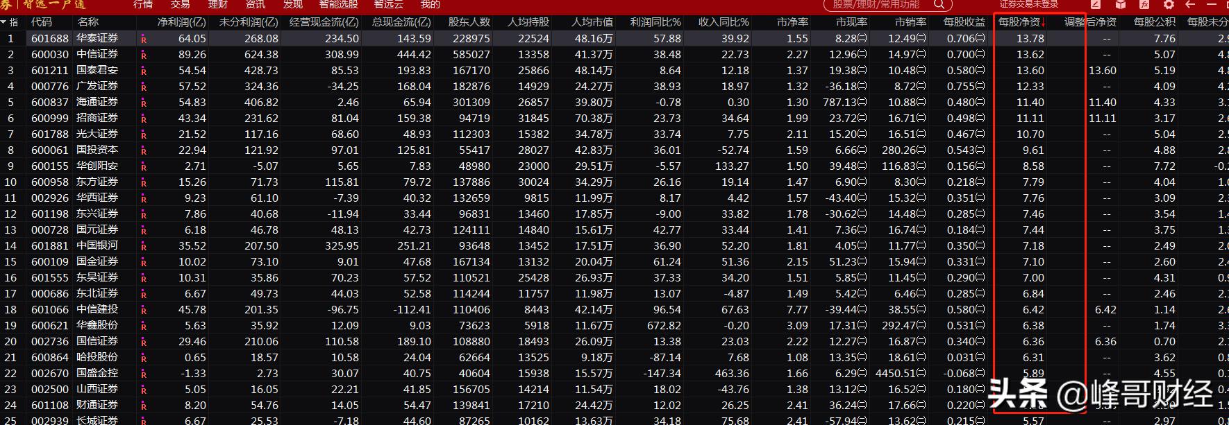 a股怎么判断主力资金,a股怎么分析