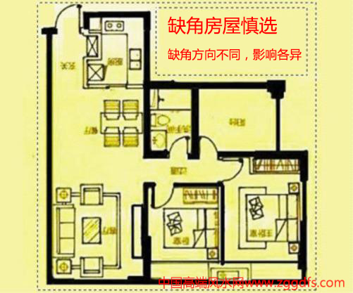房屋风水最简单的判断方法,房屋风水怎么看才正确