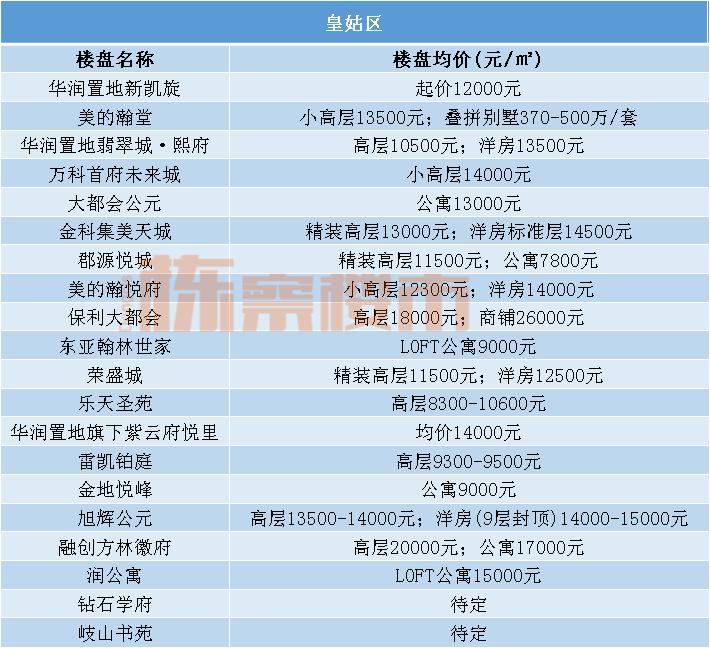 沈河区房价走势二手房,沈阳市沈河区房价走势最新消息