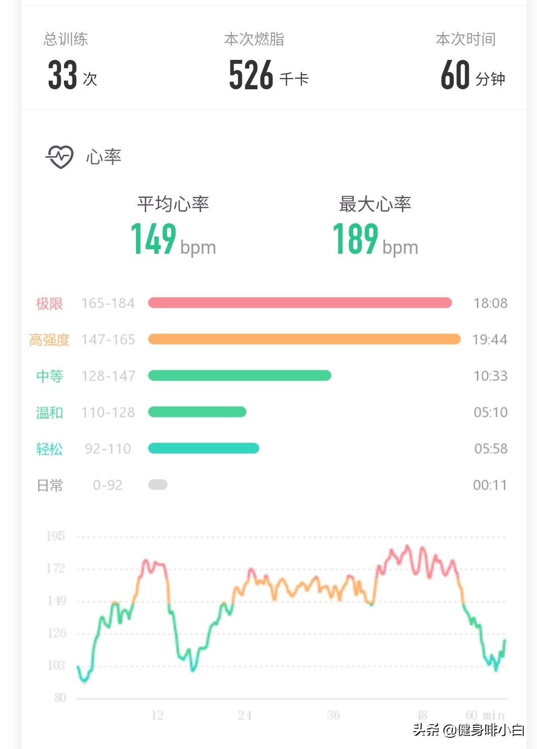 手环消耗的热量是通过什么计算的,手环显示的消耗热量准确吗