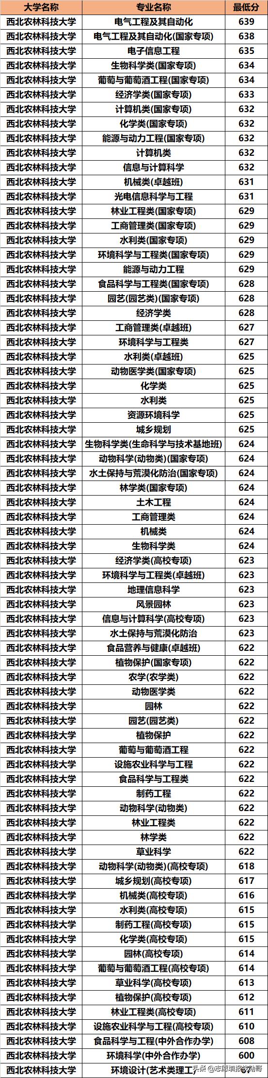 西北最好的985学校是哪所,中国西北985学校都有哪些