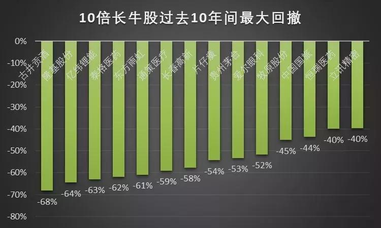 上证指数连续10年都在3000点上下,上证指数近十年盈利收益率