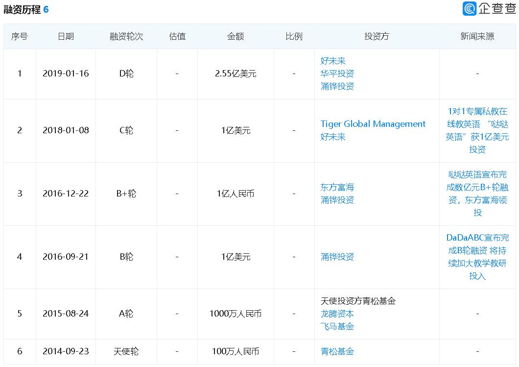 哒哒少儿英语怎么样,哒哒英语将停止外教服务