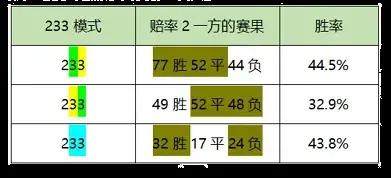 如何根据数据分析总进球,怎么看足球出不出高赔