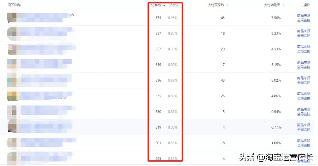 淘宝童装一般一个月上几次,淘宝童装怎么卖出第一单