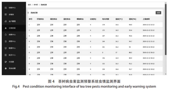 茶树病虫害防治研究专家,智能茶树病虫防治