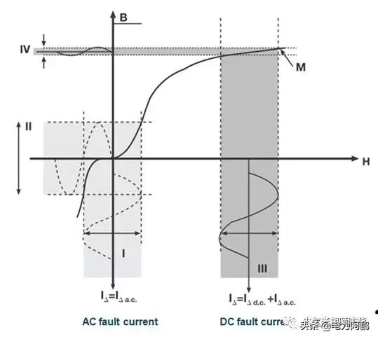 工业用漏电保护器频繁跳闸的原因,c40漏电保护器总是跳闸是什么原因