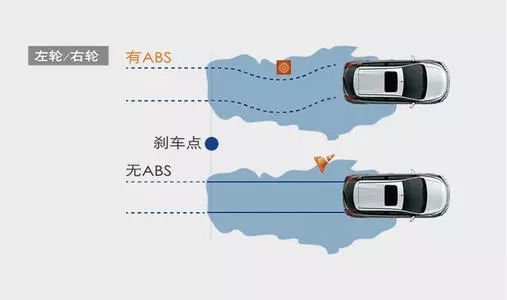 没有esp的车是不是很危险,买了没有esp的车后悔