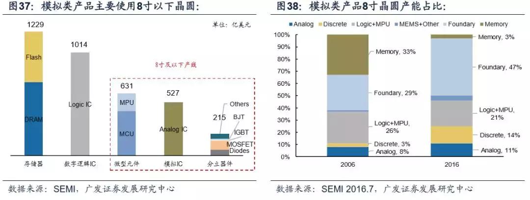 模拟ic主要厂商,模拟ic市场现状
