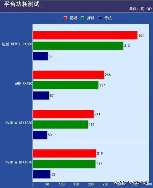 台式机显卡好坏有什么区别,台式机显卡怎么选