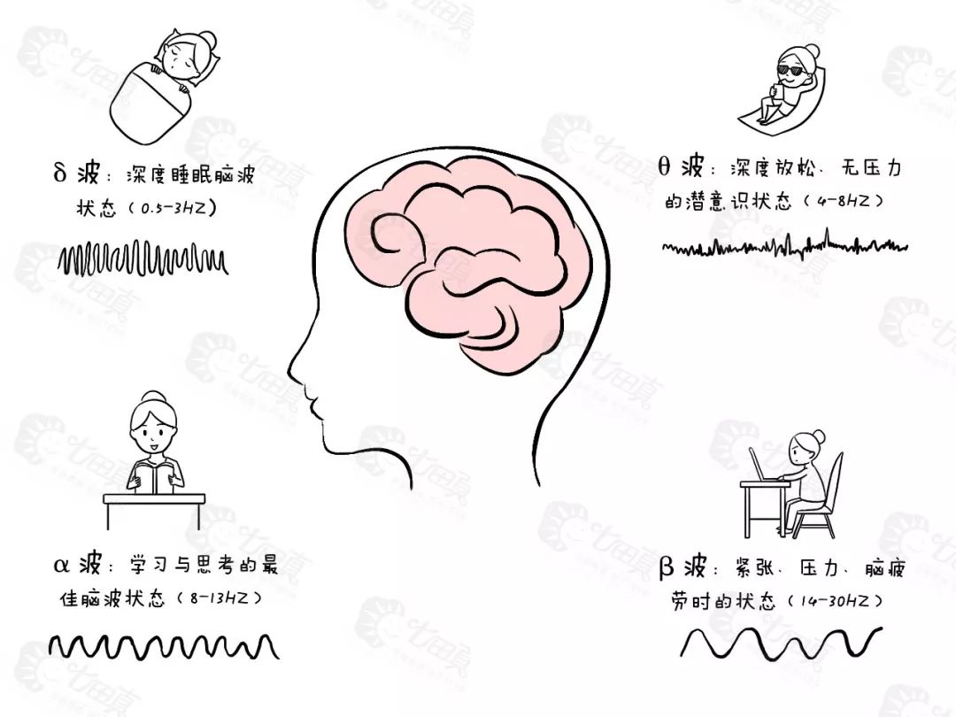 原来这种音乐能提高宝宝想象力和情商!你的胎教音乐选对了吗?