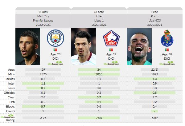花钱买中卫能赢欧冠?迪亚斯改变曼城DNA:C罗欧洲杯也要靠他