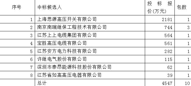 华虹半导体无锡有限公司项目开工,华虹半导体无锡一期总投资
